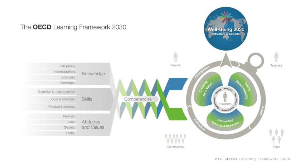 OECD Learning Framework 2030