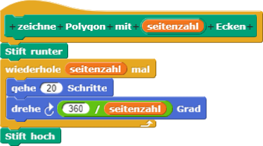 Polygon Block Lösung